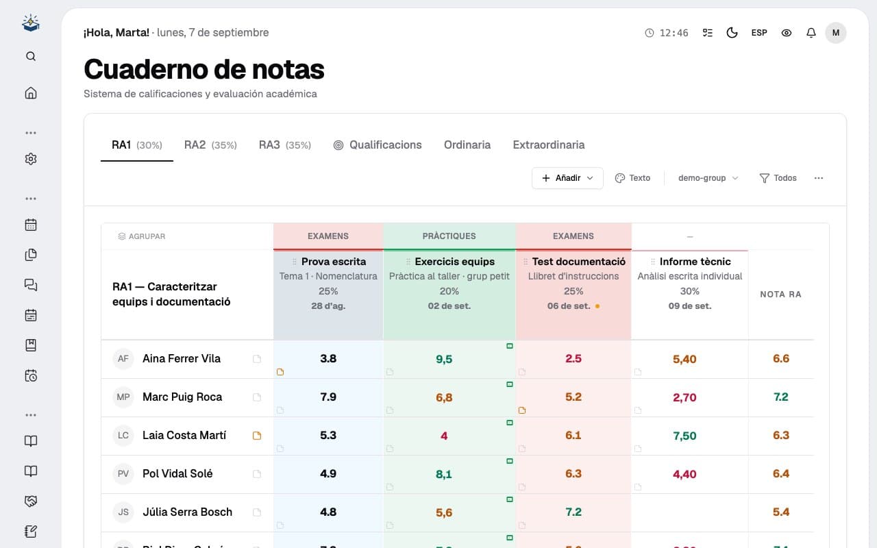 Cuaderno de notas de EduGuru con resultados de aprendizaje, instrumentos y medias